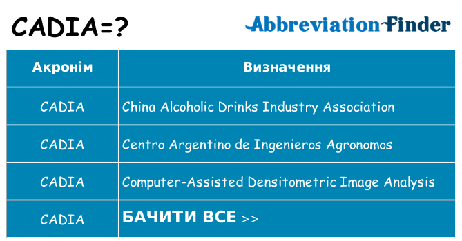 Що cadia означають