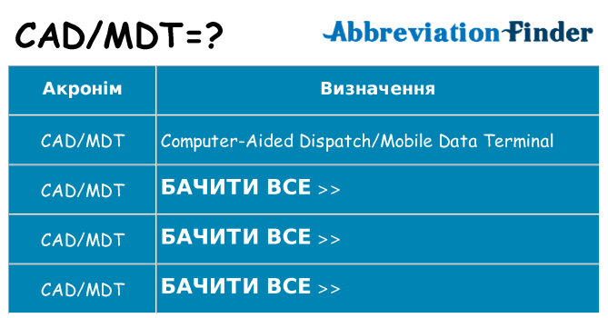 Що cadmdt означають