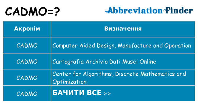 Що cadmo означають