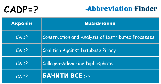 Що cadp означають