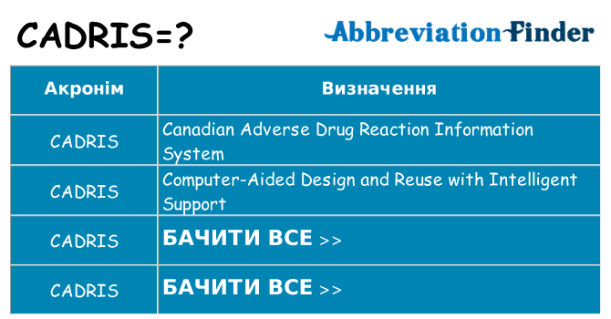 Що cadris означають