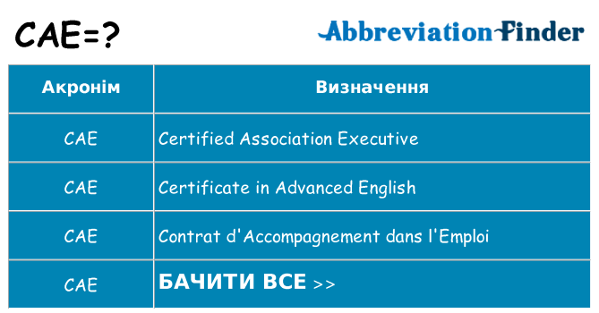 Що cae означають