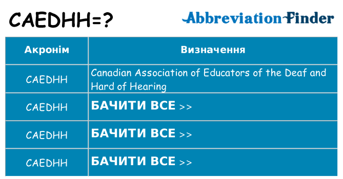 Що caedhh означають