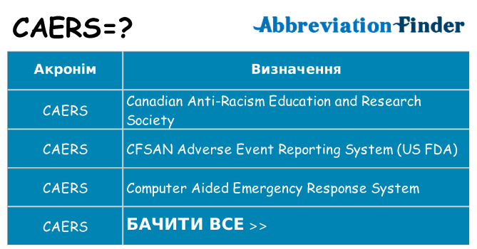 Що caers означають