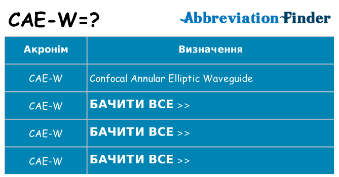 Що cae-w означають