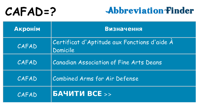 Що cafad означають