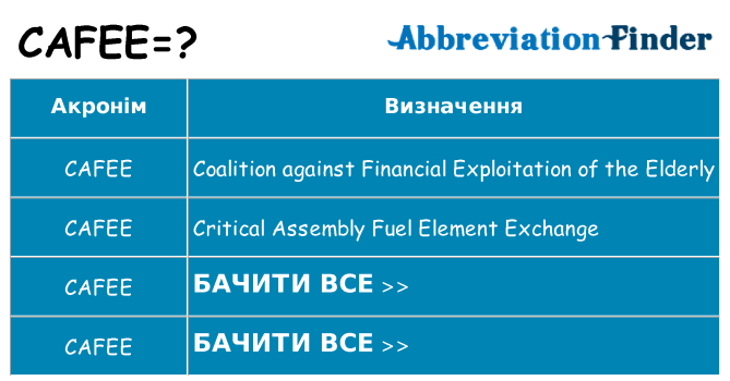 Що cafee означають