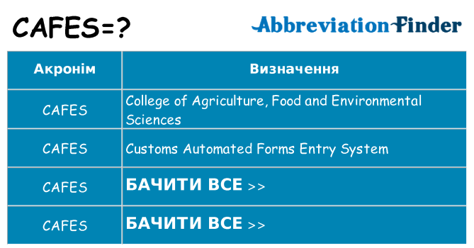 Що cafes означають