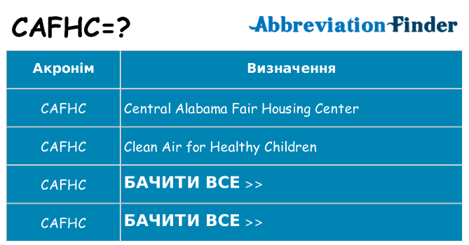 Що cafhc означають