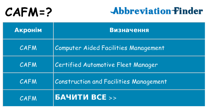Що cafm означають
