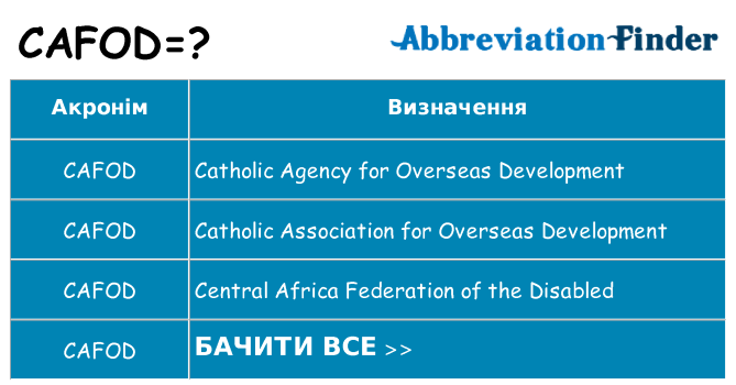 Що cafod означають