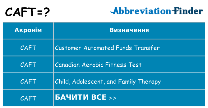 Що caft означають
