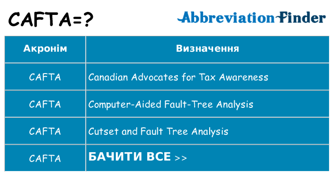 Що cafta означають