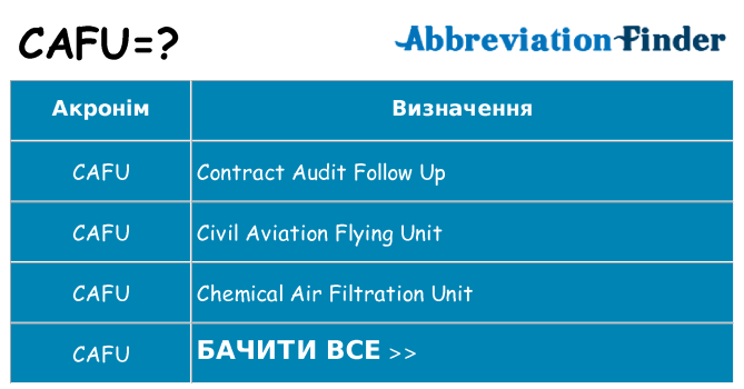 Що cafu означають