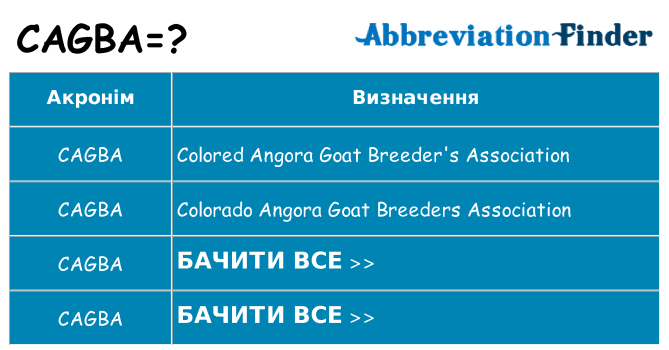 Що cagba означають