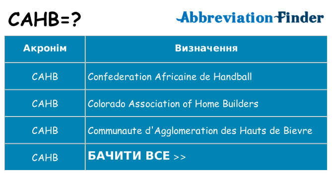 Що cahb означають