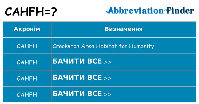 Що cahfh означають