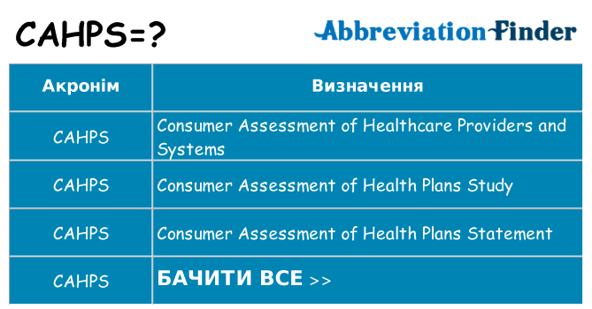 Що cahps означають