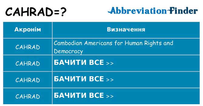 Що cahrad означають
