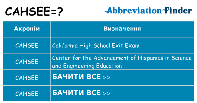 Що cahsee означають