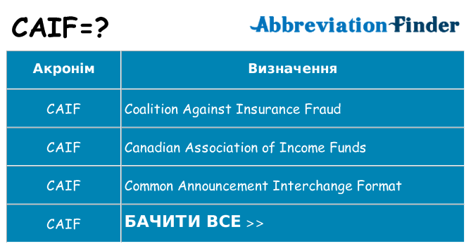 Що caif означають