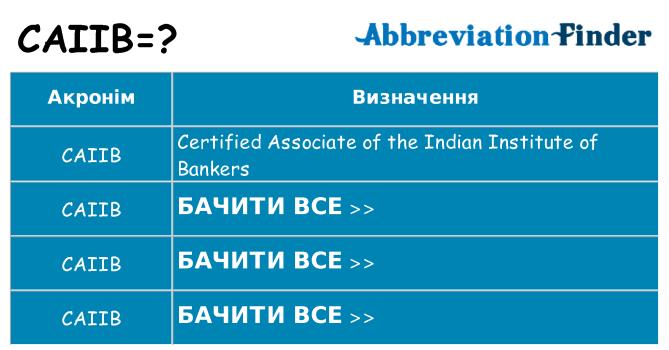 Що caiib означають