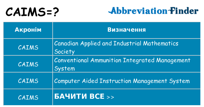 Що caims означають