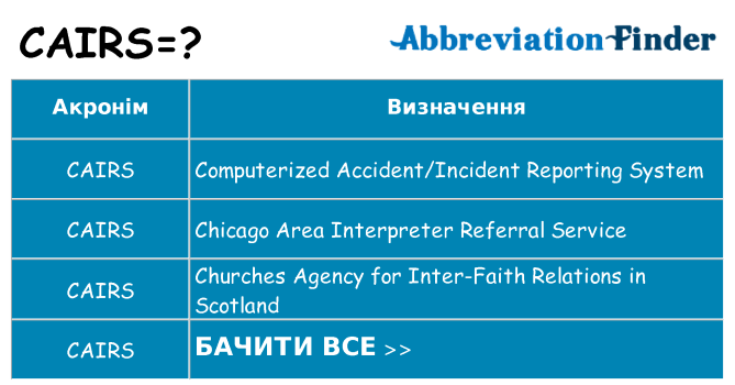 Що cairs означають