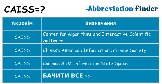 Що caiss означають