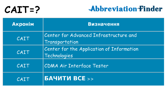Що cait означають