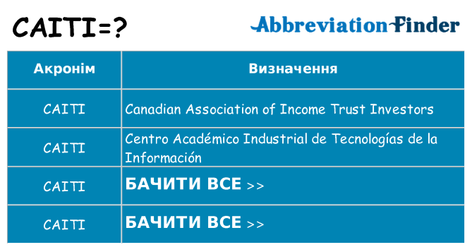 Що caiti означають
