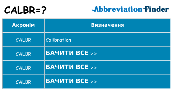 Що calbr означають