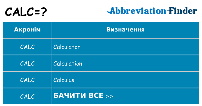 Що calc означають