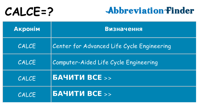 Що calce означають