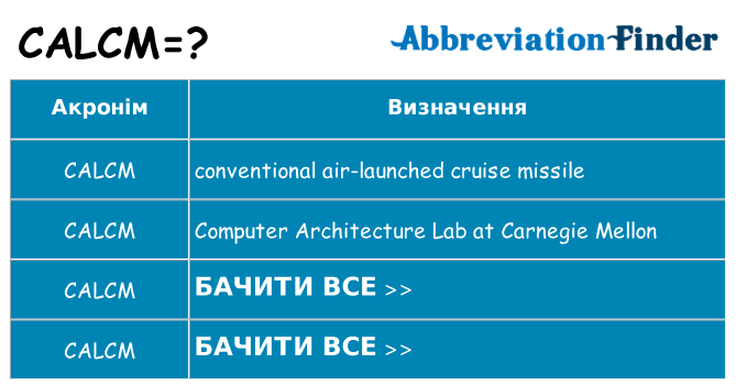 Що calcm означають