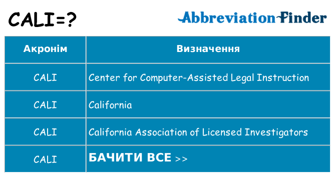 Що cali означають