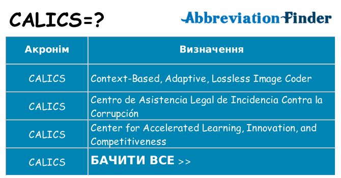 Що calics означають