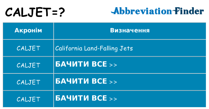Що caljet означають
