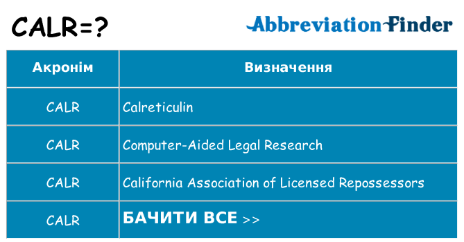 Що calr означають