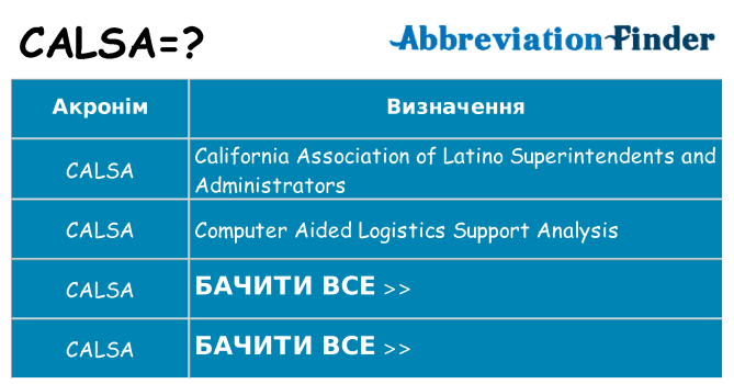 Що calsa означають
