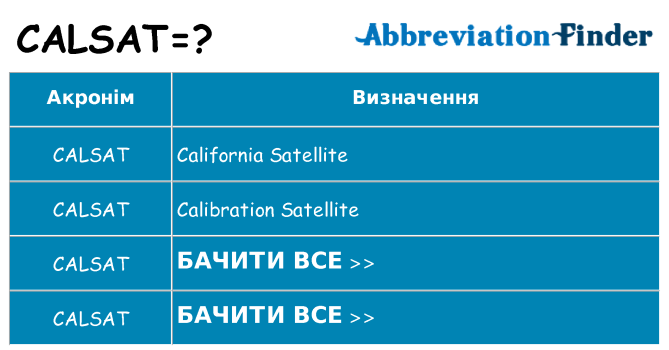 Що calsat означають