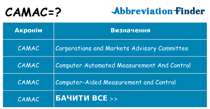 Що camac означають