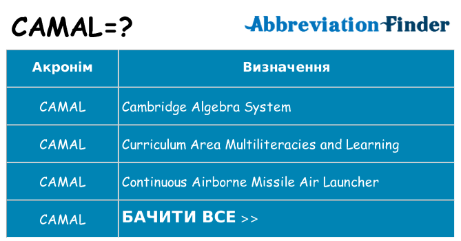 Що camal означають