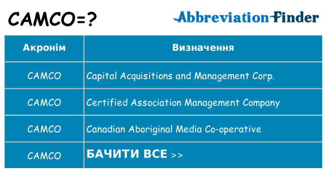 Що camco означають