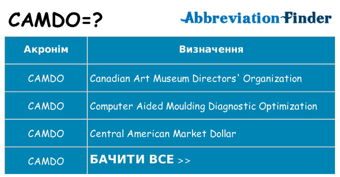 Що camdo означають