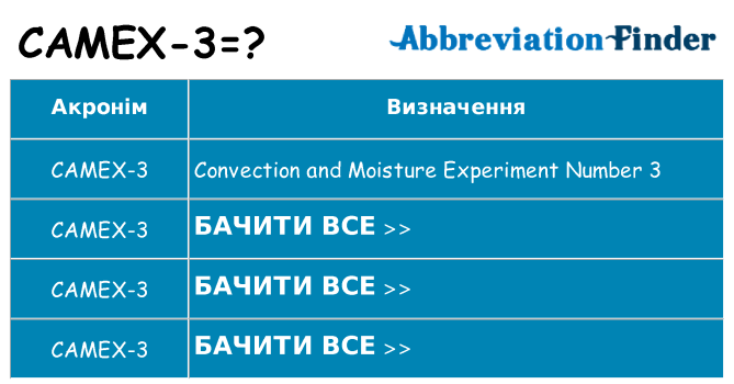 Що camex-3 означають
