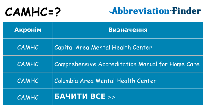 Що camhc означають