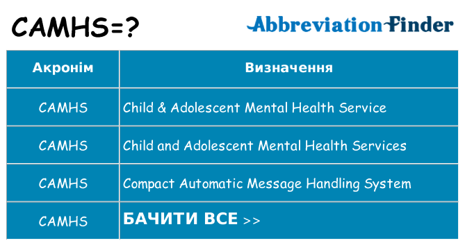Що camhs означають