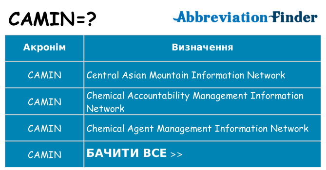 Що camin означають