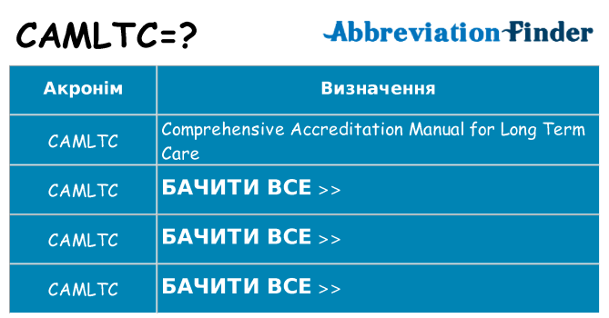 Що camltc означають